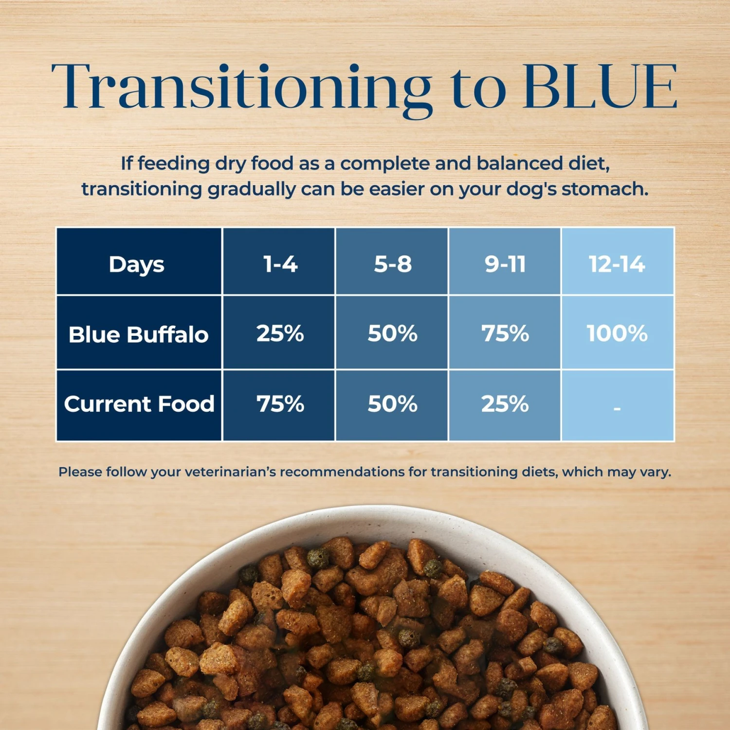 Blue Buffalo Basics Skin & Stomach Care Turkey & Potato Recipe Senior Dry Dog Food 9 Blue Buffalo Basics Skin & Stomach Care Turkey & Potato Recipe Senior Dry Dog Food - Image 7