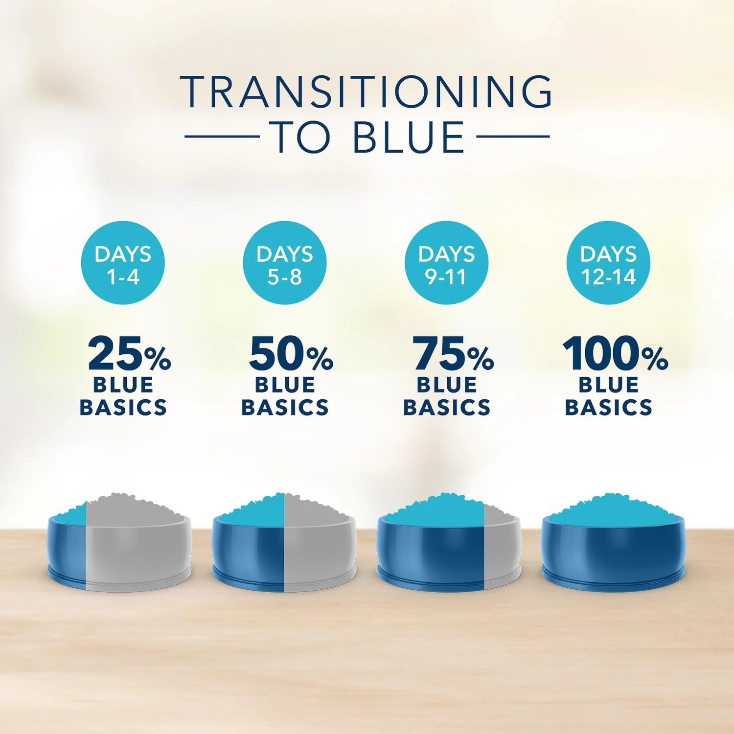 Blue Buffalo Basics Skin & Stomach Care Healthy Weight Turkey & Potato Recipe Adult Dry Dog Food 10 Blue Buffalo Basics Skin & Stomach Care Healthy Weight Turkey & Potato Recipe Adult Dry Dog Food - Image 8