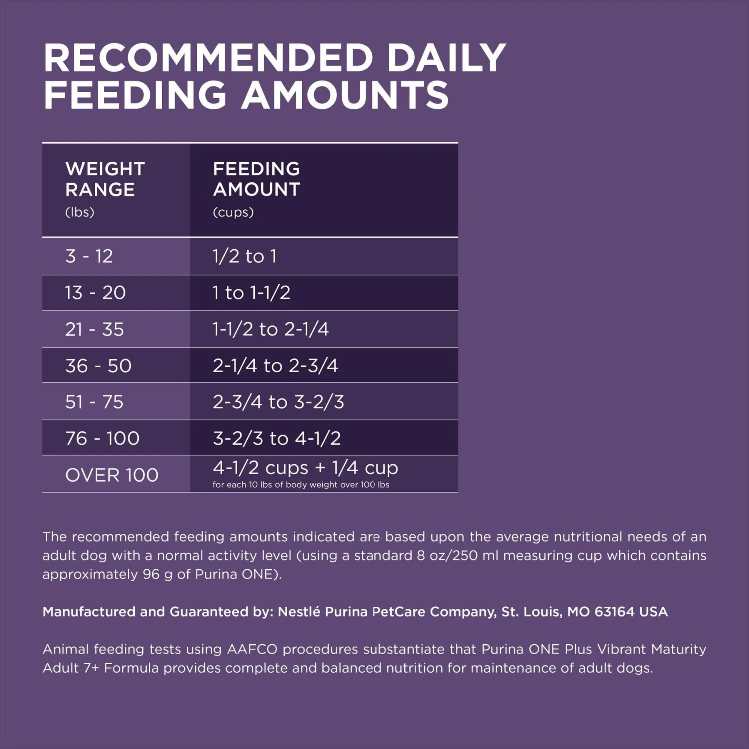 Purina ONE SmartBlend Vibrant Maturity 7+ Formula Adult Premium Dry Dog Food 9 Purina ONE SmartBlend Vibrant Maturity 7+ Formula Adult Premium Dry Dog Food - Image 7