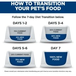 Hill's Science Diet Adult 7+ Chicken Meal, Rice & Barley Recipe Dry Dog Food -Blue Buffalos Shop 52712 PT8. AC SS1800 V1598149561