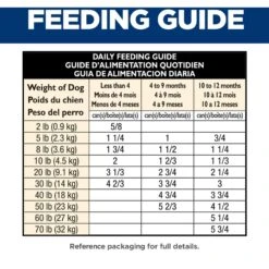 Hill's Science Diet Puppy Savory Stew With Chicken & Vegetables Canned Dog Food -Blue Buffalos Shop 52778 PT7. AC SS1800 V1598157376