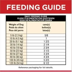 Hill's Science Diet Adult 7+ Savory Stew With Chicken & Vegetables Canned Dog Food -Blue Buffalos Shop 52801 PT7. AC SS1800 V1598155302