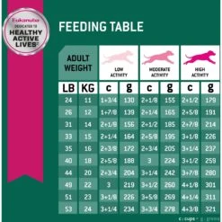 Eukanuba Fit Body Weight Control Medium Breed Dry Dog Food -Blue Buffalos Shop 533150 PT7. AC SS1800 V1652771829