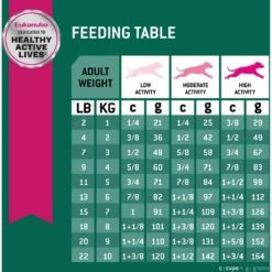 Eukanuba Fit Body Weight Control Small Breed Dry Dog Food -Blue Buffalos Shop 533158 PT7. AC SS1800 V1652772088