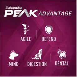 Eukanuba Premium Performance 21/13 SPRINT Adult Dry Dog Food -Blue Buffalos Shop 533190 PT4. AC SS1800 V1677085848