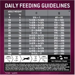 Eukanuba Premium Performance 21/13 SPRINT Adult Dry Dog Food -Blue Buffalos Shop 533190 PT7. AC SS1800 V1677085790