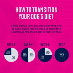 Eukanuba Puppy Lamb 1st Ingredient Dry Dog Food -Blue Buffalos Shop 552326 PT7. AC SS1800 V1657659455