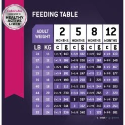 Eukanuba Puppy Medium Breed Dry Dog Food -Blue Buffalos Shop 552334 PT7. AC SS1800 V1658249443