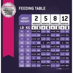 Eukanuba Puppy Large Breed Dry Dog Food -Blue Buffalos Shop 552358 PT7. AC SS1800 V1657659456