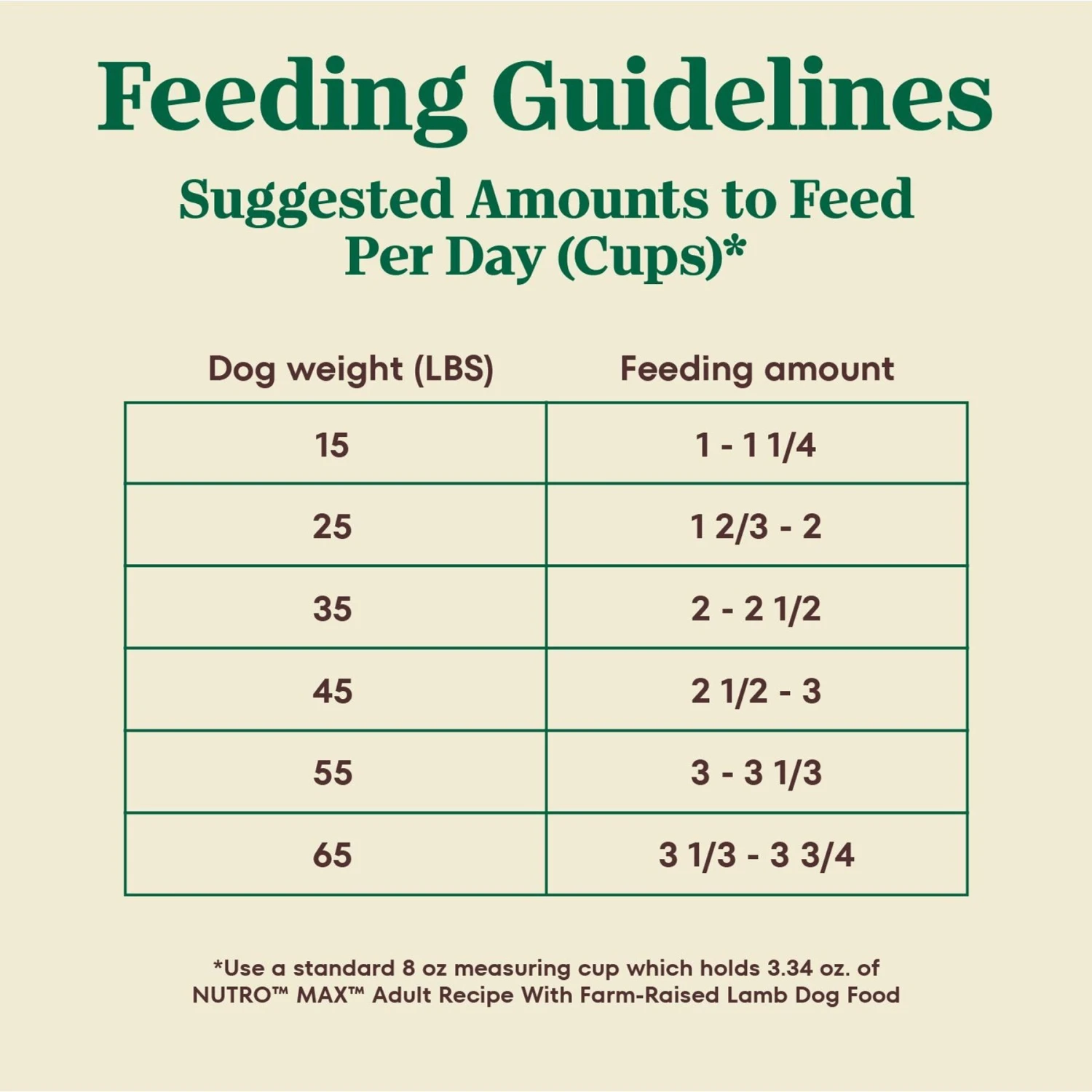 Nutro Max Adult Farm-Raised Lamb Recipe Natural Dry Dog Food, 25-lb Bag 8 Nutro Max Adult Farm-Raised Lamb Recipe Natural Dry Dog Food, 25-lb Bag - Image 6