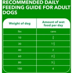 Iams ProActive Health Classic Ground With Lamb & Whole Grain Rice Adult Wet Dog Food -Blue Buffalos Shop 604318 PT6. AC SS1800 V1658187318