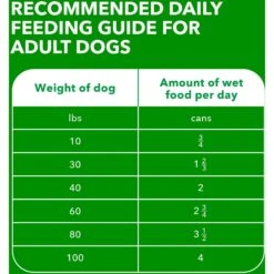 Iams ProActive Health Classic Ground With Chicken & Whole Grain Rice Adult Wet Dog Food -Blue Buffalos Shop 604326 PT6. AC SS1800 V1658187318