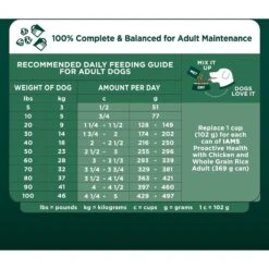 Iams Advanced Health Skin & Coat Chicken & Salmon Recipe Adult Dry Dog Food -Blue Buffalos Shop 616934 PT6. AC SS1800 V1659822922