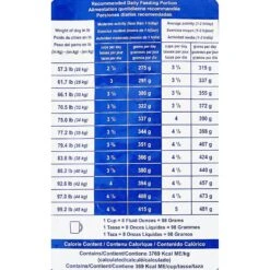 Royal Canin Veterinary Diet Adult Large Dog Dry Dog Food 14 Royal Canin Veterinary Diet Adult Large Dog Dry Dog Food -Blue Buffalos Shop 61785 PT5. AC SS1800 V1499959905