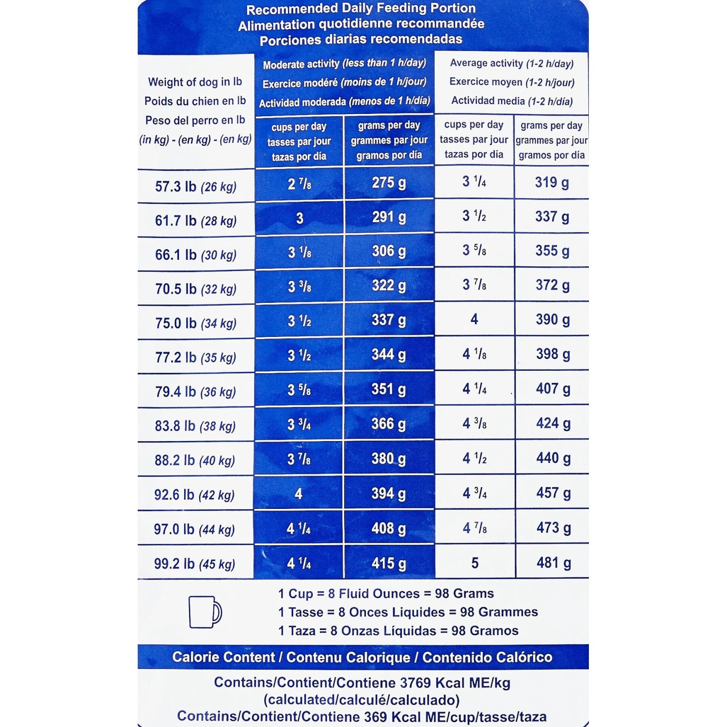 Royal Canin Veterinary Diet Adult Large Dog Dry Dog Food 8 Royal Canin Veterinary Diet Adult Large Dog Dry Dog Food - Image 6