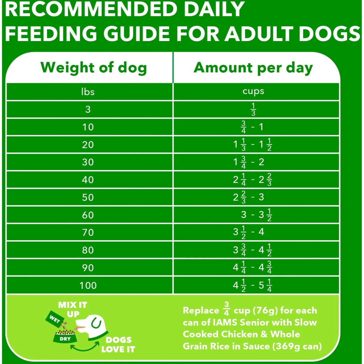 Iams Proactive Health Healthy Aging Mature & Senior Formula With Real Chicken Dry Dog Food 9 Iams Proactive Health Healthy Aging Mature & Senior Formula With Real Chicken Dry Dog Food - Image 7