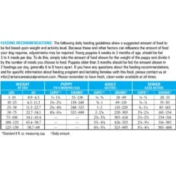 American Natural Premium Grain-Free Duck Meal & Pork Meal Recipe Dry Dog Food -Blue Buffalos Shop 631310 PT2. AC SS1800 V1661377314