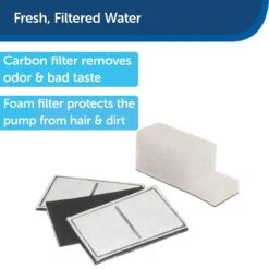 PetSafe Drinkwell Replacement Filter Pack -Blue Buffalos Shop 63156 PT2. AC SS1800 V1626366727
