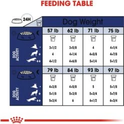Royal Canin Size Health Nutrition Large Aging 8+ Dry Dog Food -Blue Buffalos Shop 63298 PT8. AC SS1800 V1697212824