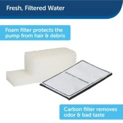 PetSafe Drinkwell Everflow Plastic Dog & Cat Fountain -Blue Buffalos Shop 63326 PT8. AC SS1800 V1598895054