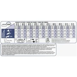 Royal Canin Size Health Nutrition Large Adult 5+ Dry Dog Food -Blue Buffalos Shop 63336 PT8. AC SS1800 V1697645737