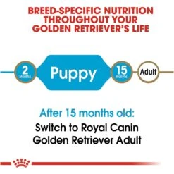 Royal Canin Breed Health Nutrition Golden Retriever Puppy Dry Dog Food -Blue Buffalos Shop 63367 PT6. AC SS1800 V1697216091