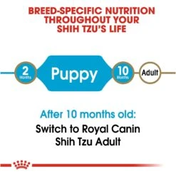Royal Canin Breed Health Nutrition Shih Tzu Puppy Dry Dog Food -Blue Buffalos Shop 63378 PT6. AC SS1800 V1697212764