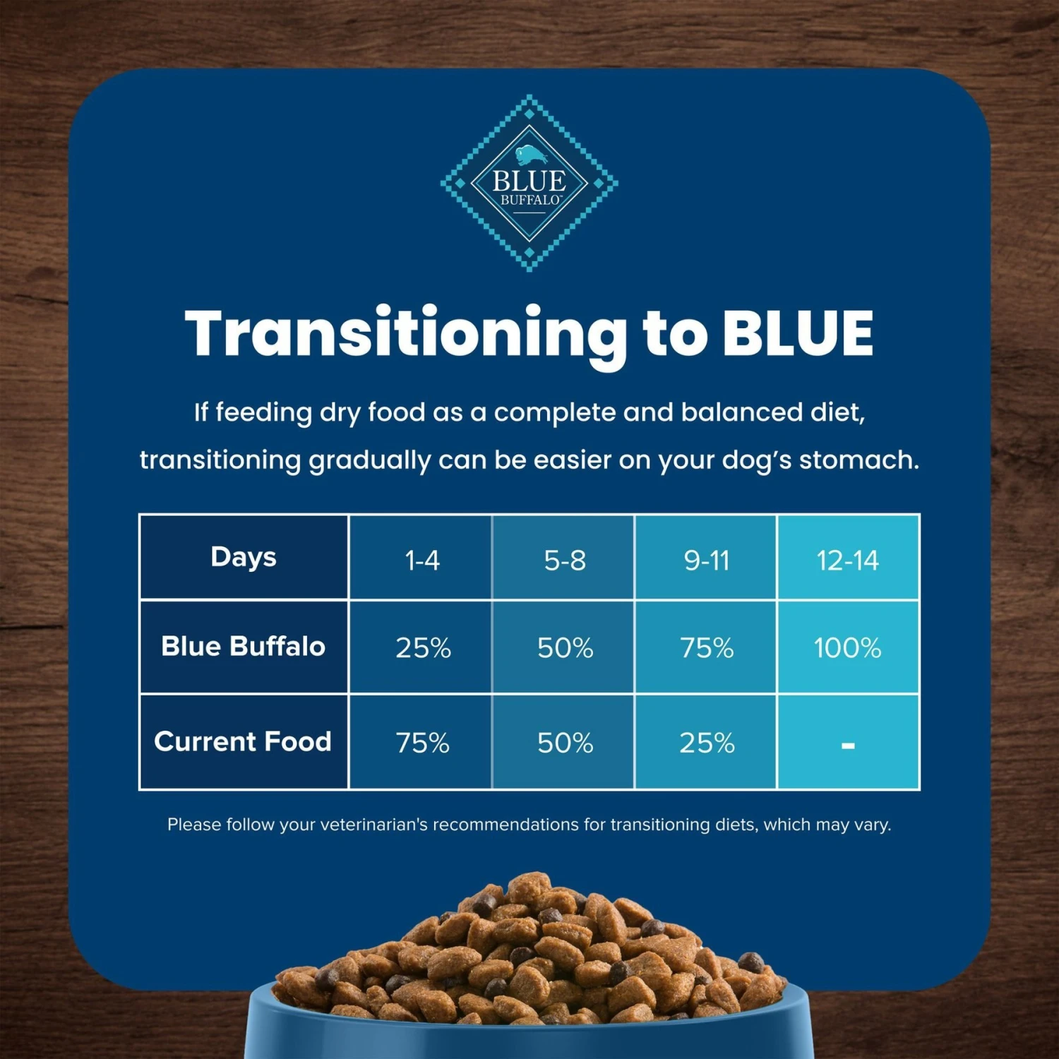 Blue Buffalo Life Protection Formula Small Bite Adult Chicken & Brown Rice Recipe Dry Dog Food 9 Blue Buffalo Life Protection Formula Small Bite Adult Chicken & Brown Rice Recipe Dry Dog Food - Image 7