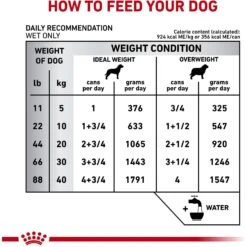 Royal Canin Veterinary Diet Adult Mature Consult Loaf In Sauce Canned Dog Food 13 Royal Canin Veterinary Diet Adult Mature Consult Loaf In Sauce Canned Dog Food -Blue Buffalos Shop 65211 PT4. AC SS1800 V1627598494