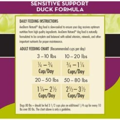 AvoDerm Natural Grain-Free Sensitive Support Duck Recipe Adult Dry Dog Food -Blue Buffalos Shop 65237 PT6. AC SS1800 V1604962307