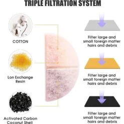 Petdiary Spaceship Water Fountain Replacement Filters, 6 Count -Blue Buffalos Shop 658550 PT2. AC SS1800 V1664533645