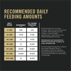 Purina Pro Plan Specialized Adult Weight Management Turkey & Rice Entree Canned Dog Food 17 Purina Pro Plan Specialized Adult Weight Management Turkey & Rice Entree Canned Dog Food -Blue Buffalos Shop 67452 PT7. AC SS1800 V1694719331