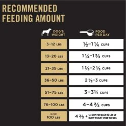 Purina Pro Plan High Protein Shredded Blend Chicken & Rice Formula With Probiotics Dry Dog Food 18 Purina Pro Plan High Protein Shredded Blend Chicken & Rice Formula With Probiotics Dry Dog Food -Blue Buffalos Shop 67512 PT7. AC SS1800 V1639788406