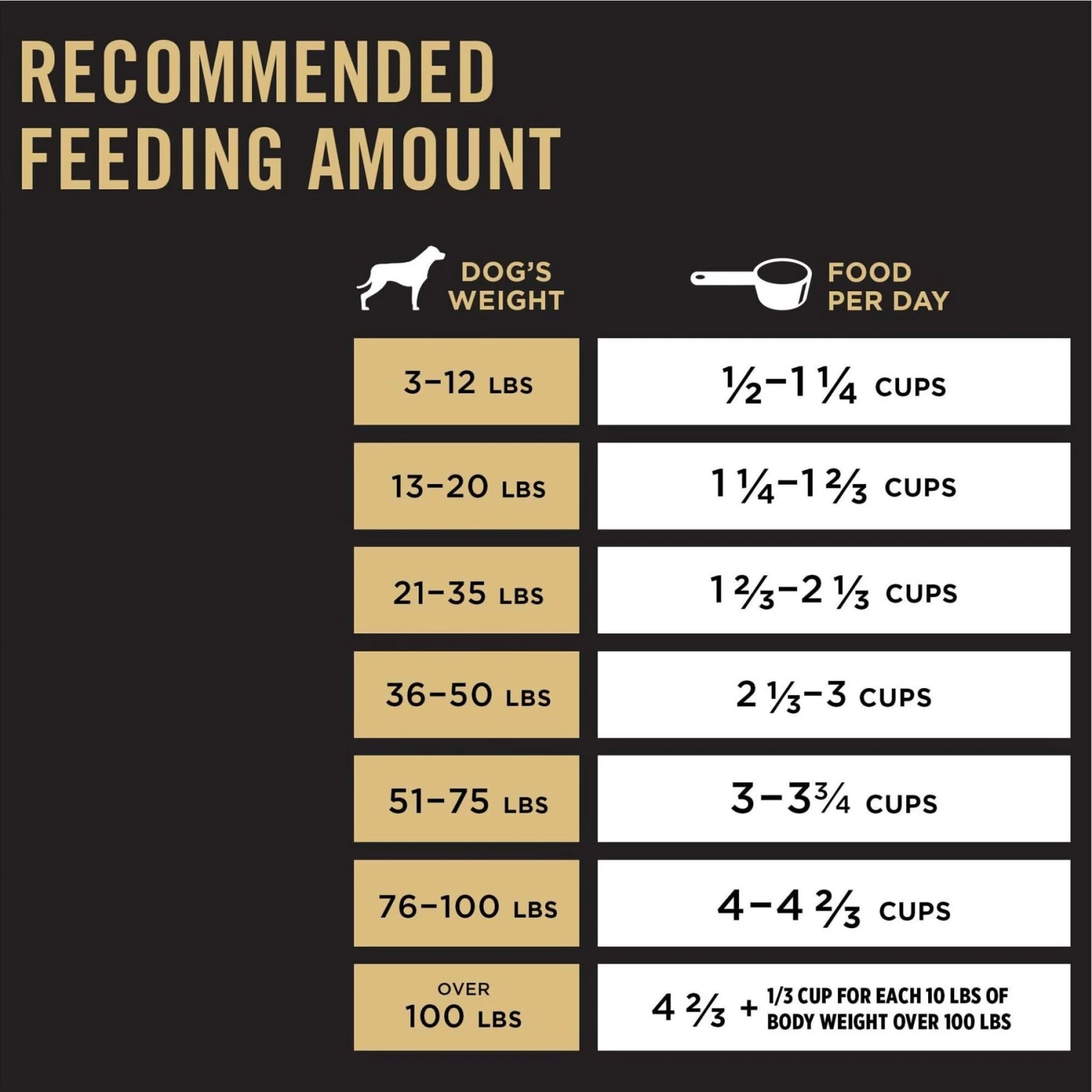 Purina Pro Plan High Protein Shredded Blend Chicken & Rice Formula With Probiotics Dry Dog Food 10 Purina Pro Plan High Protein Shredded Blend Chicken & Rice Formula With Probiotics Dry Dog Food - Image 8