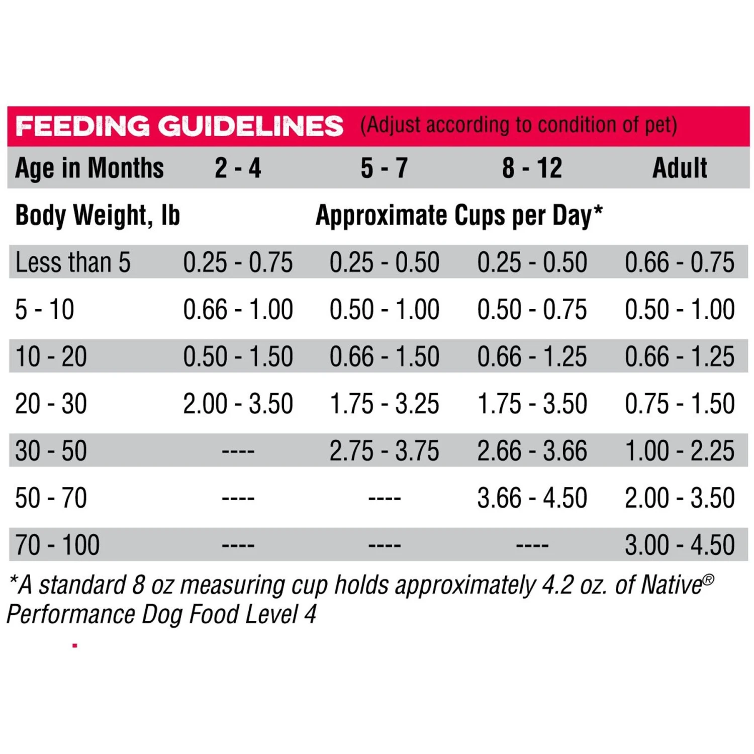 Blue Seal Native Level 4 Dry Dog Food, 40-lb Bag 9 Blue Seal Native Level 4 Dry Dog Food, 40-lb Bag - Image 7