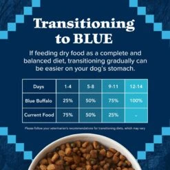 Blue Buffalo Wilderness Rocky Mountain Recipe Healthy Weight Adult High Protein Natural Red Meat & Grain Dry Dog Food, 28-lb Bag -Blue Buffalos Shop 711262 PT6. AC SS1800 V1694547773