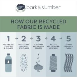 Bark And Slumber Biscuit Plush Eco Friendly Fabric Lounger Dog Bed -Blue Buffalos Shop 717110 PT7. AC SS1800 V1672248110