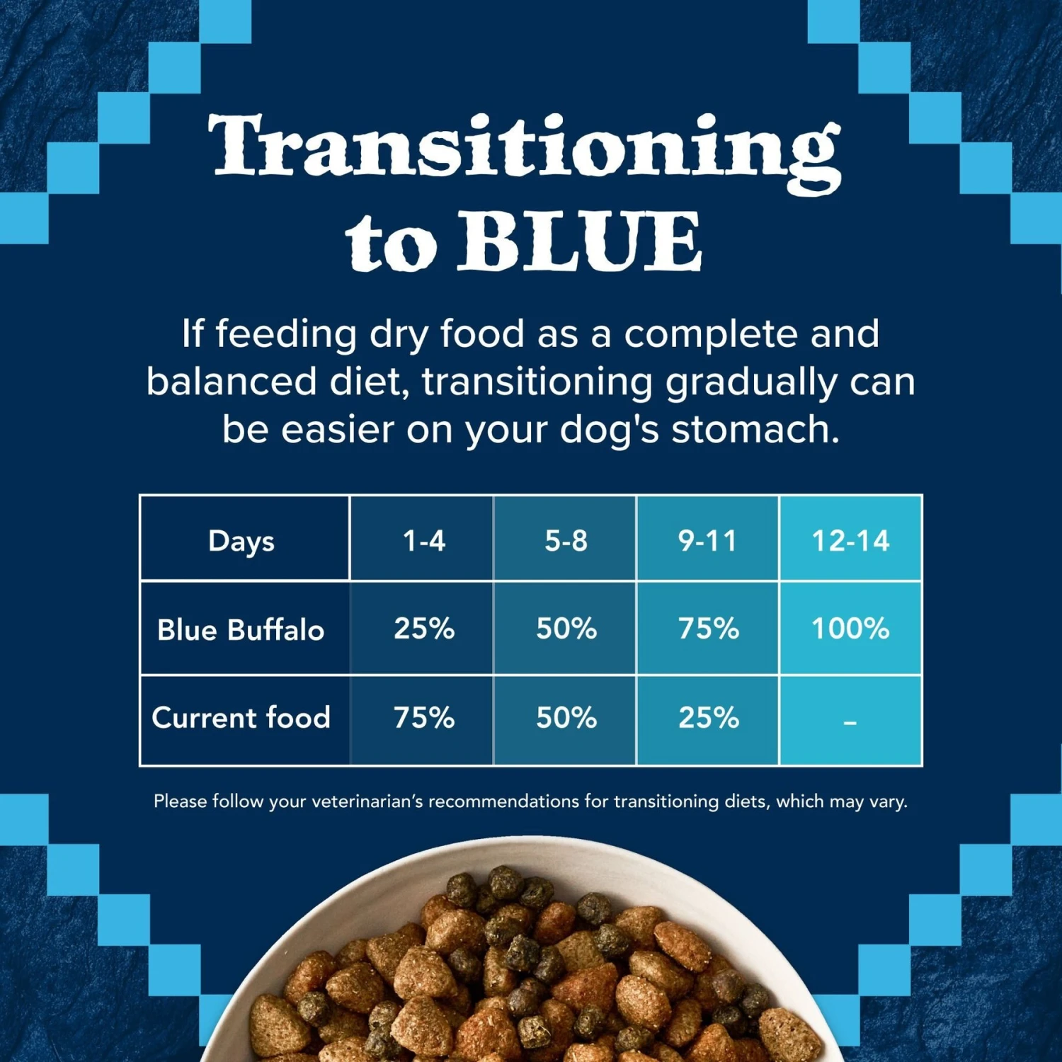 Blue Buffalo Wilderness Rocky Mountain Recipe Adult High Protein Natural Red Meat & Grain Dry Dog Food 10 Blue Buffalo Wilderness Rocky Mountain Recipe Adult High Protein Natural Red Meat & Grain Dry Dog Food - Image 8