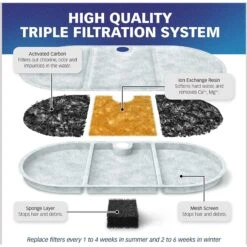 Pet Standard PETLIBRO BPA-Free Capsule Pet Water Fountain Replacement Filter, 71-oz, 12-pack -Blue Buffalos Shop 738830 PT3. AC SS1800 V1675290103