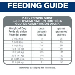 Hill's Science Diet Adult Small & Mini Lamb Meal & Rice Recipe Dry Dog Food -Blue Buffalos Shop 74229 PT7. AC SS1800 V1595644260