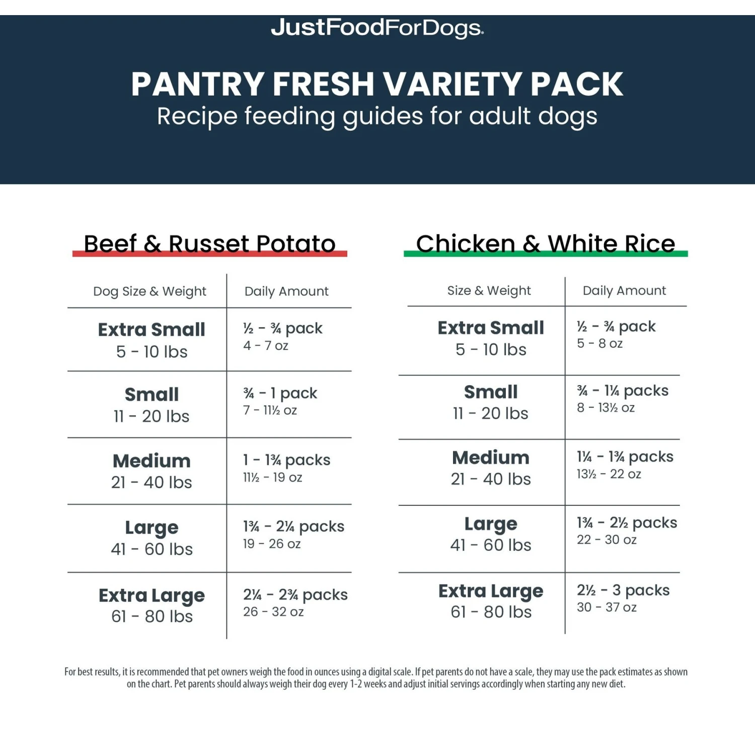 JustFoodForDogs Pantry Fresh Beef & Chicken Variety Pack Fresh Dog Food, 12.5-oz Pouch, Case Of 6 10 JustFoodForDogs Pantry Fresh Beef & Chicken Variety Pack Fresh Dog Food, 12.5-oz Pouch, Case Of 6 - Image 8