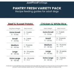 JustFoodForDogs Pantry Fresh Beef & Chicken Variety Pack, 12.5-oz Pouch, Case Of 4 -Blue Buffalos Shop 749822 PT7. AC SS1800 V1674769813