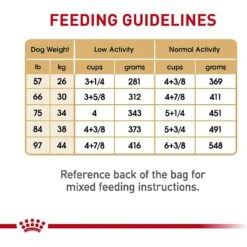Royal Canin Breed Health Nutrition German Shepherd Adult Dry Dog Food 19 Royal Canin Breed Health Nutrition German Shepherd Adult Dry Dog Food -Blue Buffalos Shop 75164 PT8. AC SS1800 V1697216753