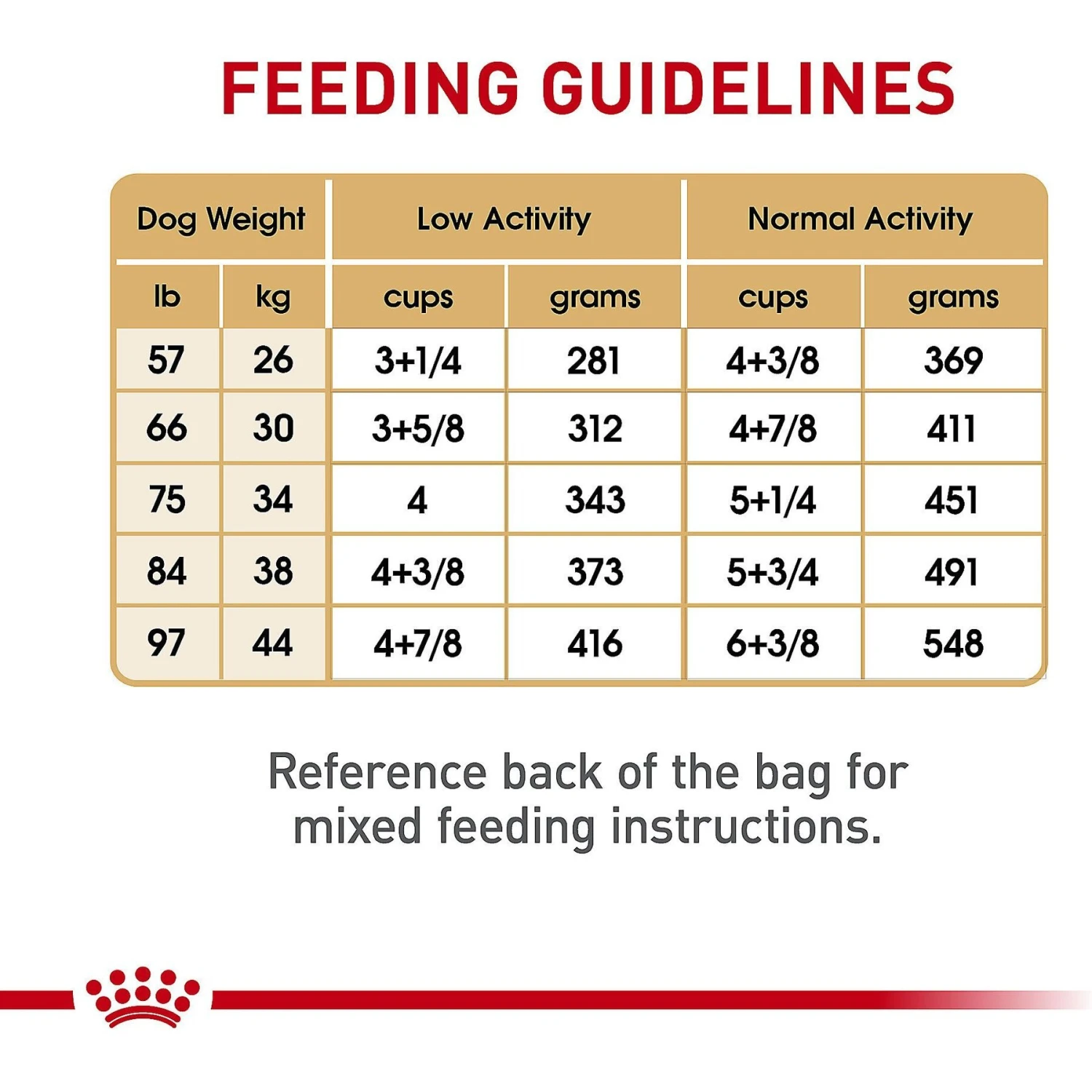 Royal Canin Breed Health Nutrition German Shepherd Adult Dry Dog Food 11 Royal Canin Breed Health Nutrition German Shepherd Adult Dry Dog Food - Image 9