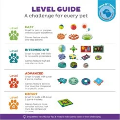 Nina Ottosson By Outward Hound Casino Puzzle Game Dog Toy 17 Nina Ottosson By Outward Hound Casino Puzzle Game Dog Toy -Blue Buffalos Shop 75370 PT6. AC SS1800 V1694455030