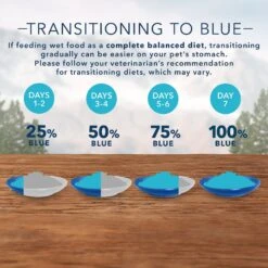 Blue Buffalo Wilderness Healthy Weight Turkey & Chicken Grill Grain-Free Adult Canned Dog Food -Blue Buffalos Shop 75743 PT7. AC SS1800 V1646778161