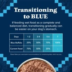 Blue Buffalo Wilderness Turkey & Chicken Grill Grain-Free Senior Canned Dog Food -Blue Buffalos Shop 75766 PT7. AC SS1800 V1646784985