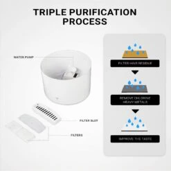 INSTACHEW Purrflow Smart Dog & Cat Water Fountain, White, 2-L 15 INSTACHEW Purrflow Smart Dog & Cat Water Fountain, White, 2-L -Blue Buffalos Shop 757694 PT6. AC SS1800 V1691768582