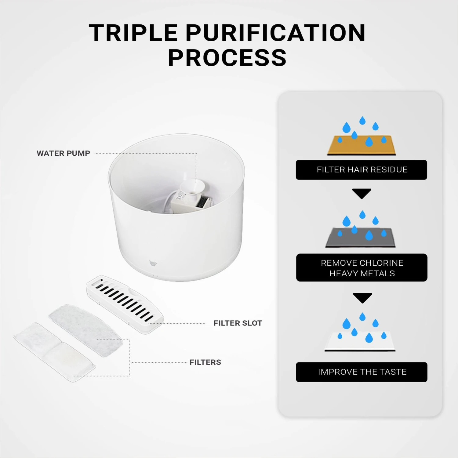 INSTACHEW Purrflow Smart Dog & Cat Water Fountain, White, 2-L 9 INSTACHEW Purrflow Smart Dog & Cat Water Fountain, White, 2-L - Image 7