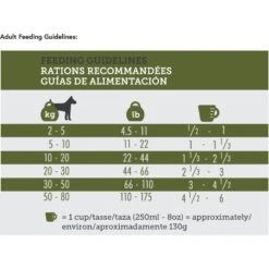 Inukshuk Performance Marine 16 Dog Dry Food, 33-lb Bag -Blue Buffalos Shop 764102 PT5. AC SS1800 V1675095550